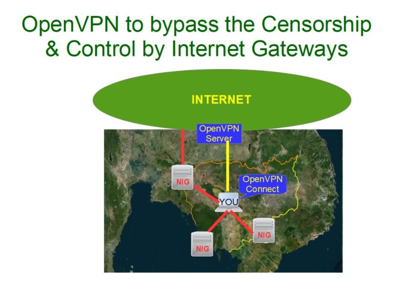 Read more about the article #Cambodia #Cambodge : OpenVPN to bypass the censorship & Control by Internet Gateways