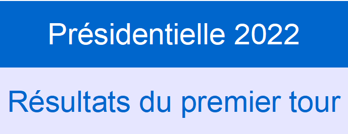 You are currently viewing #Présidentielle2022 : Résultats du premier tour